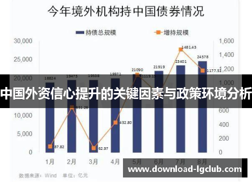 中国外资信心提升的关键因素与政策环境分析