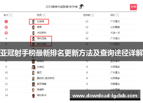 亚冠射手榜最新排名更新方法及查询途径详解
