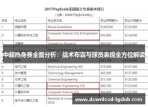 中超热身赛全面分析：战术布置与球员表现全方位解读