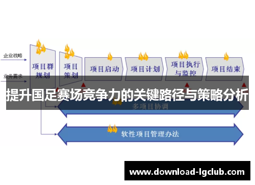 提升国足赛场竞争力的关键路径与策略分析
