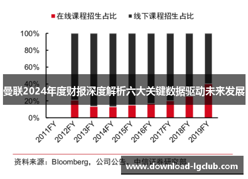 曼联2024年度财报深度解析六大关键数据驱动未来发展