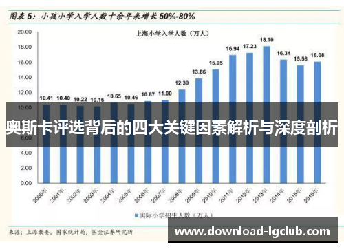 奥斯卡评选背后的四大关键因素解析与深度剖析
