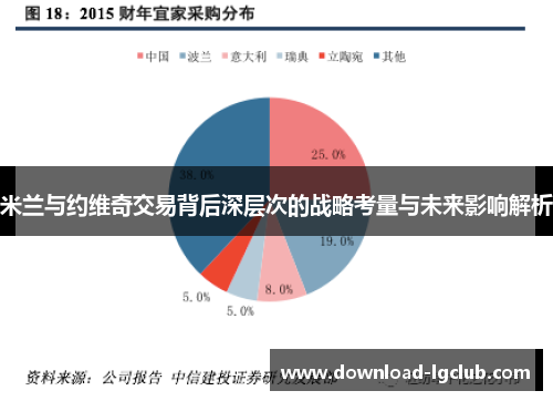米兰与约维奇交易背后深层次的战略考量与未来影响解析