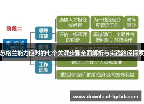 苏格兰能力应对的七个关键步骤全面解析与实践路径探索