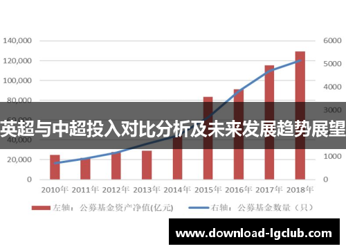 英超与中超投入对比分析及未来发展趋势展望