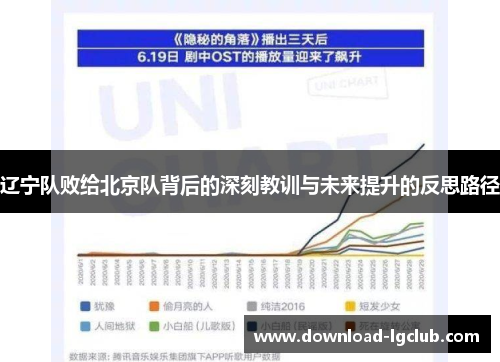 辽宁队败给北京队背后的深刻教训与未来提升的反思路径 辽宁队败给北京队背后的深刻教训与未来提升的反思路径