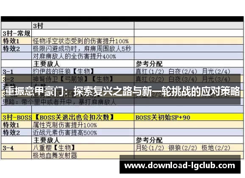 重振意甲豪门:探索复兴之路与新一轮挑战的应对策略 重振意甲豪门:探索复兴之路与新一轮挑战的应对策略