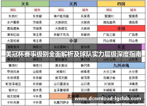 美冠杯赛事级别全面解析及球队实力层级深度指南 美冠杯赛事级别全面解析及球队实力层级深度指南