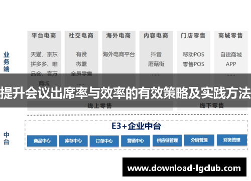 提升会议出席率与效率的有效策略及实践方法