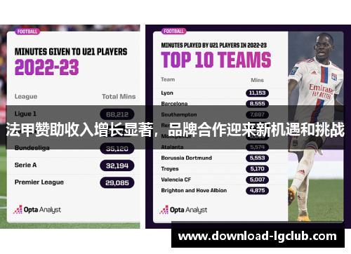 法甲赞助收入增长显著,品牌合作迎来新机遇和挑战 法甲赞助收入增长显著,品牌合作迎来新机遇和挑战