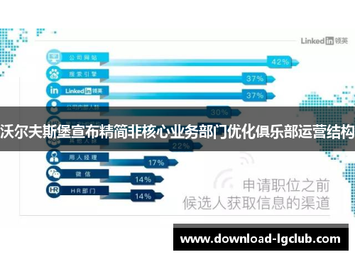 沃尔夫斯堡宣布精简非核心业务部门优化俱乐部运营结构