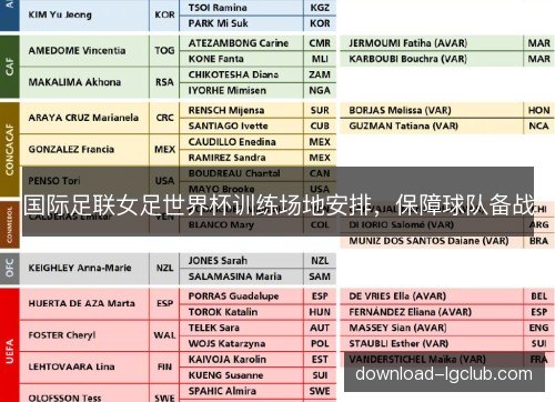 国际足联女足世界杯训练场地安排，保障球队备战